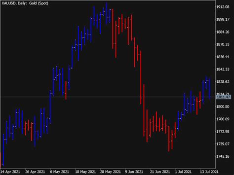 3 Line Break Indicator Top MT5 Indicators Mq5 Or Ex5 Best