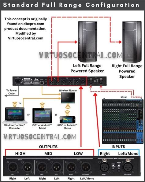 dbx speaker management Archives - Virtuoso Central