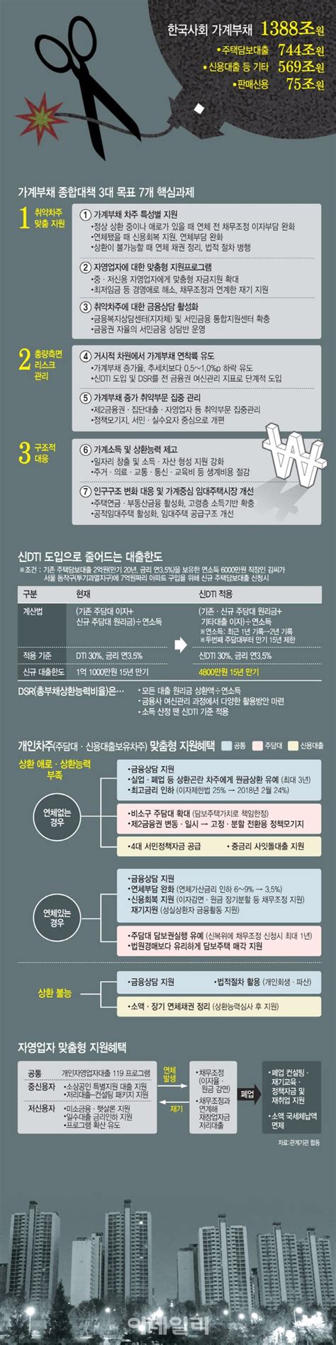 2억 주담대 있는 연봉 6000만원 직장인 7억 아파트 산다면 네이트 뉴스