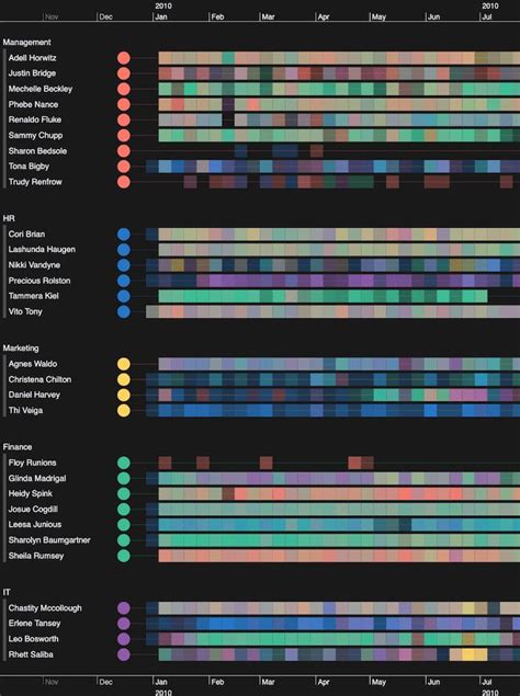 Enhance Your Dashboard Design With Data Visualization Cambridge Intelligence