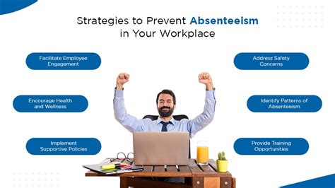 What Is Absenteeism Consequences And Solutions