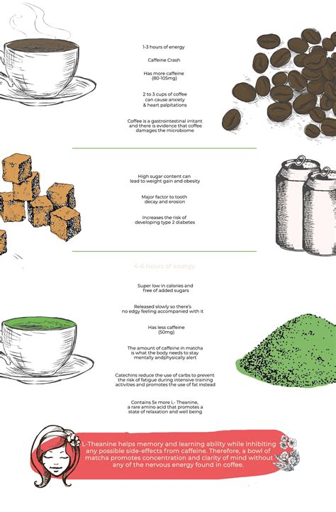 Green Tea Caffeine Content Vs Coffee