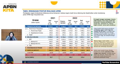 Apbn Defisit Rp Triliun Per Oktober Swa Co Id