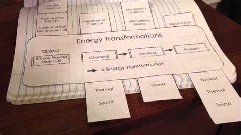 Energy Transformation Worksheet Middle School - Wordworksheet.com