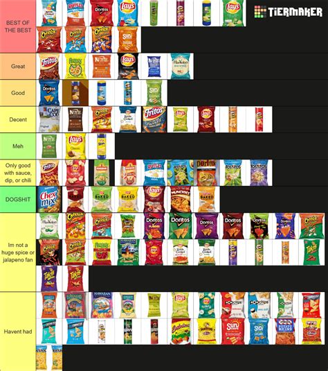 Chips tier list (im not a huge spicy fan) : r/tierlists