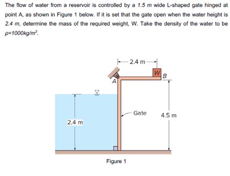 Solved The Flow Of Water From A Reservoir Is Controlled By A Chegg