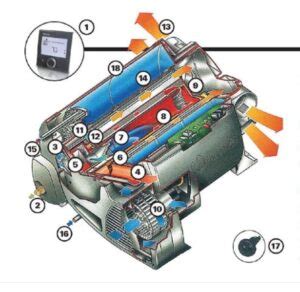 Comment Fonctionne Le Chauffage Truma Combi Dicar Motorhomes