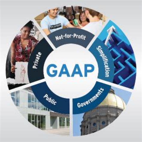 GAAP Generally Accepted Accounting Principles Full Guide