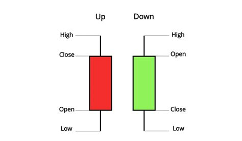 Reversal Candlestick Patterns Plus Populaire Aujourd Forex Trading