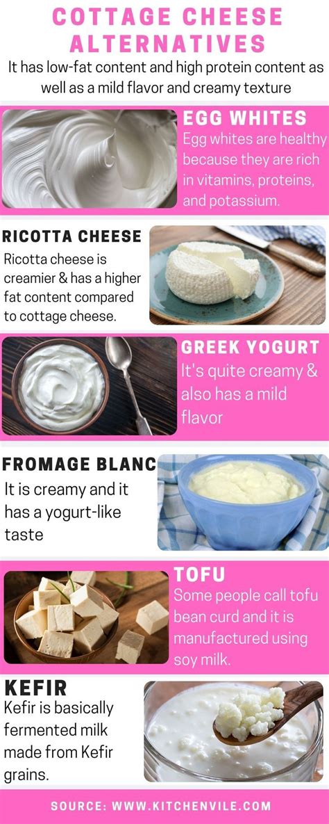 Top 7 Cottage Cheese Alternatives Cheese Alternatives Cottage Cheese Kefir Grains