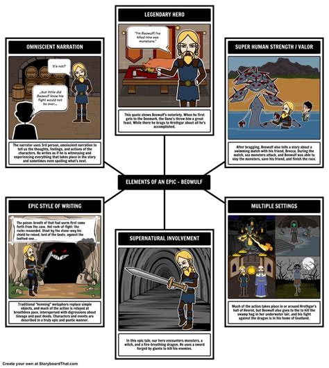 Beowulf Elements Of An Epic One Of Storyboard That S Beowulf