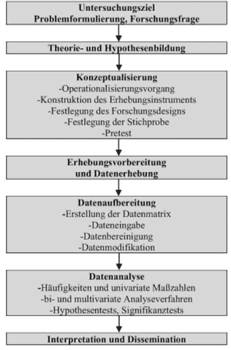 Qualitative Forschung Quantitative Forschung Wichtige Tipps Hinweise