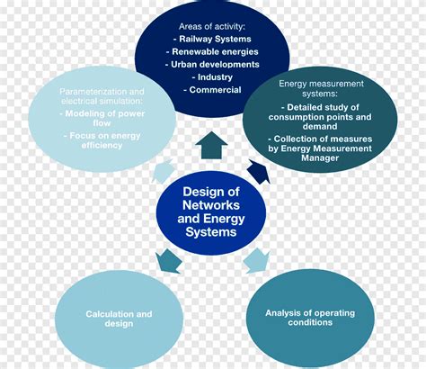 Organization Architectural Engineering Project Management Design Blue