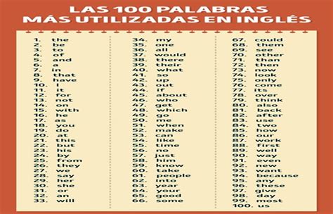 400 Palabras en inglés que son suficientes para que entiendas el 75 de