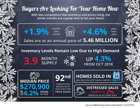 Buyers Are Looking For Your Home Infographic Keeping Current Matters