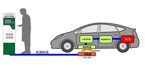 电动汽车充电原理是什么电动汽车充电原理介绍 【图】电动邦