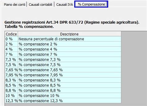 Prorogate Percentuali Compensazione Iva Software Contabilit Gb