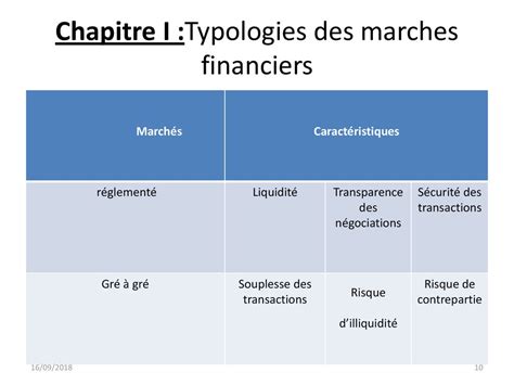 Cours De March Financier Ppt T L Charger