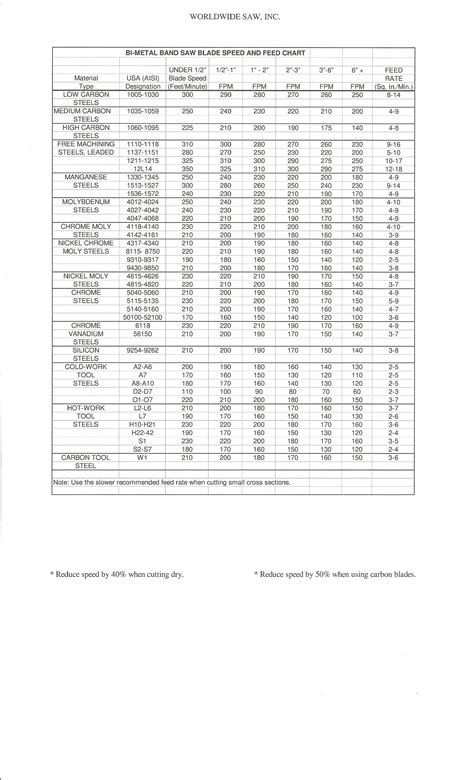 Chainsaw Chain Conversion Chart