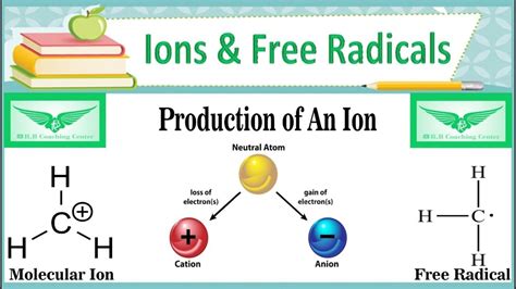 Ions Molecular Ions And Free Radicals Ch Class Th Youtube