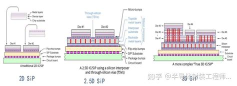 晶圆键合工艺及键合设备市场情况 知乎