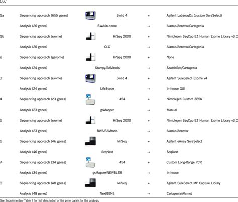 overview   sequencing approach   participating laboratories