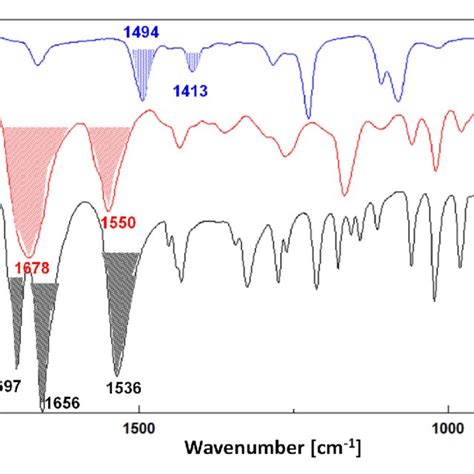 Naked Eye Detection Of A Volatile Amine Nh Using Nfm Doped With