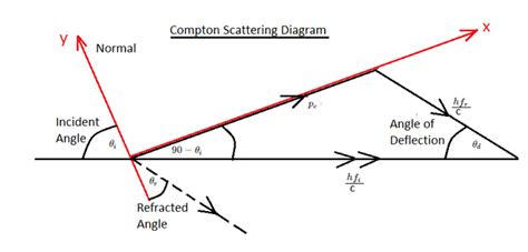massive meets massless compton scattering revisited