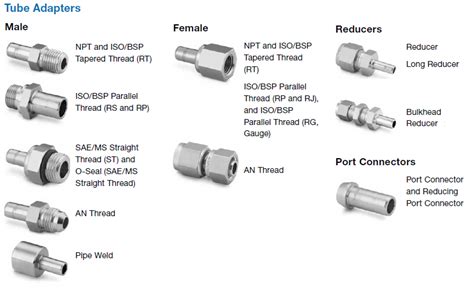 4 Solutions from the Swagelok Tube Adapter