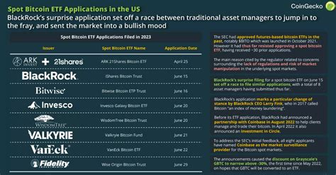 A Complete List Of Companies Who Filed For Bitcoin Spot Etfs