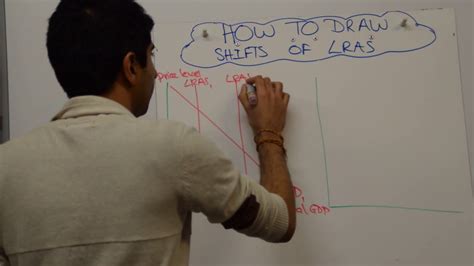 shifters lras  phyllis lange blog