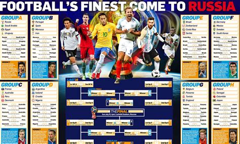 World Cup 2018 wallchart: Download your guide to Russia | Daily ...