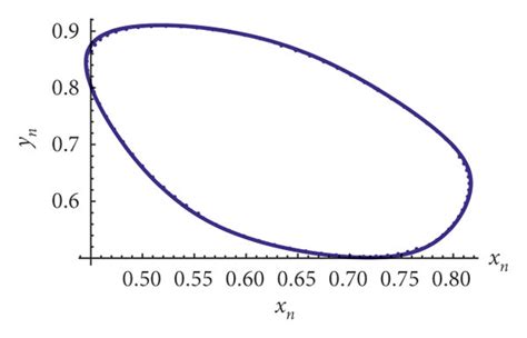 Supercritical Neimarksacker Bifurcation Of Model A H With