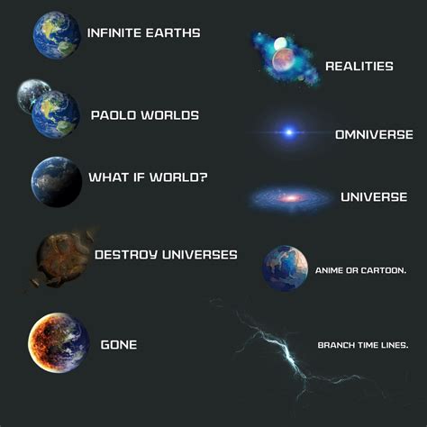 hidden details crisis  infinite earths  chris  deviantart