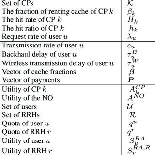 table  key notation  table