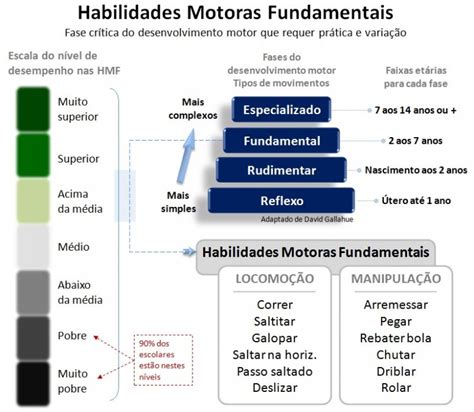 O Que São As Habilidades Motoras