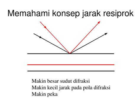 Ppt Teori Difraksi Sinar X Powerpoint Presentation Free Download
