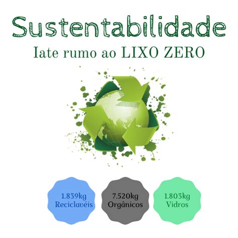 Lixo Zero Iate Clube De Bras Lia