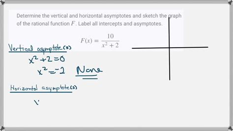 Solved Determine The Vertical And Horizontal Asymptotes And Sketch The