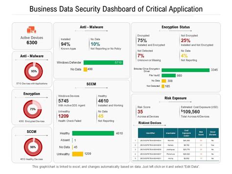 Security Operations Dashboard Excel How To Create Dynamic 53 OFF