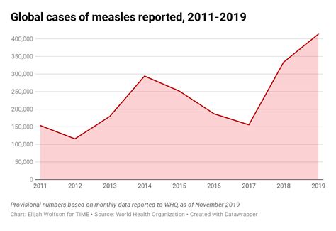 Samoa Measles Outbreak 53 Dead Government Closed For Vaccination