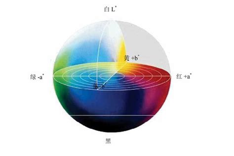 色差仪lab颜色空间怎么理解？色差仪lab色差公式是怎么样的？ Doho标准光源对色灯箱厂家
