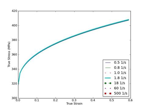 Stress Strain Curve For Aluminum T