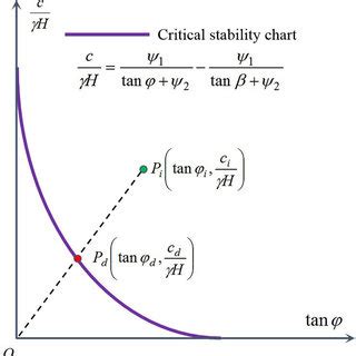 A Geometry Of The Slope With Slope Height And Angle And D Geo Slope