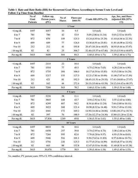 How The VA Rates Gout: Understanding Diagnostic Codes And Flare-Up Frequency 11