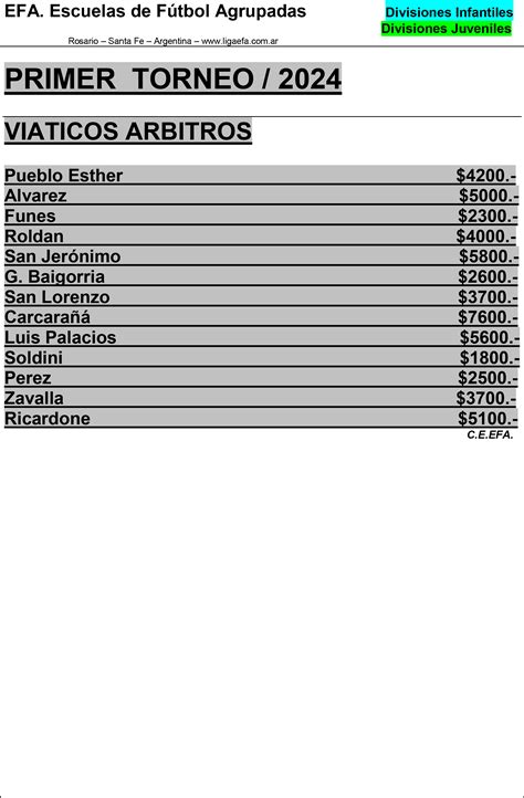 Circulares divisiones Juveniles | LIGA EFA