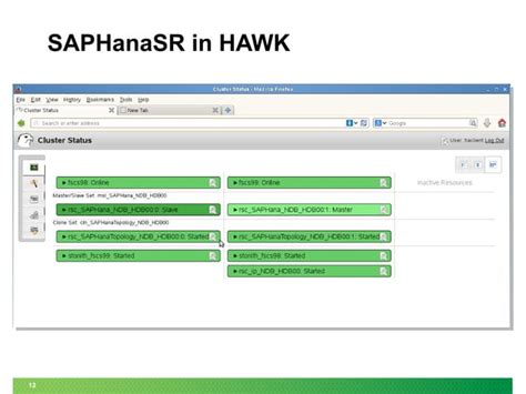 SAP HANA System Replication With SLES For SAP PPT