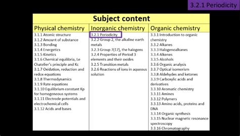 Periodicity Lesson As A Level Chemistry Teaching Resources