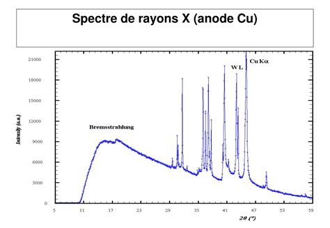 PPT Les Rayons X La Production Des Rayons X PowerPoint Presentation