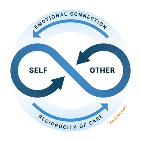 Why Impact Investing Is the Most Powerful Tool for Creating Relational